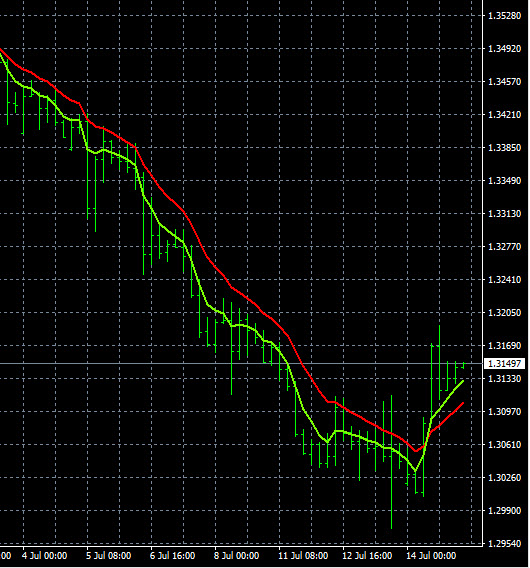 Forex News Reversals